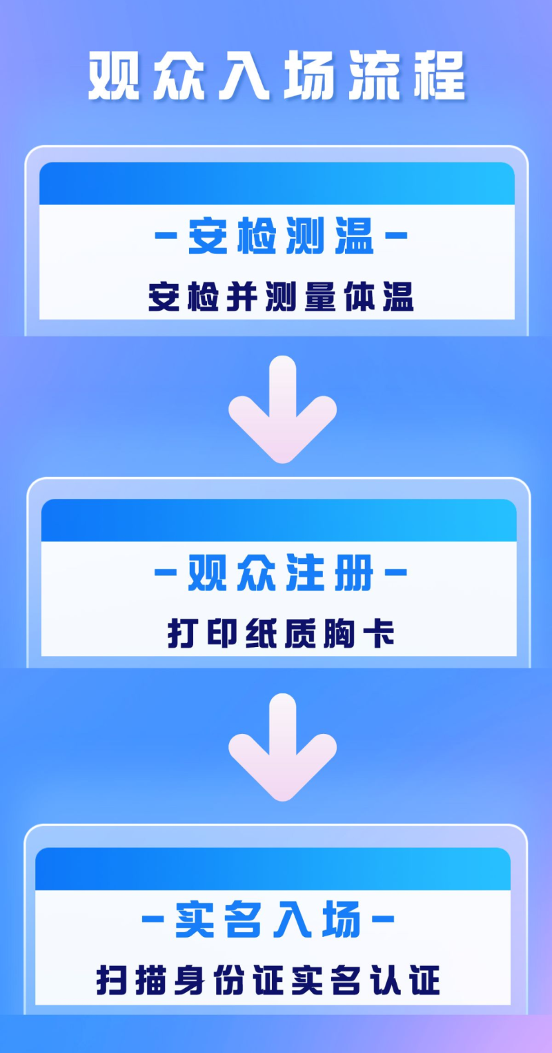 觀眾入場流程 觀眾入場流程